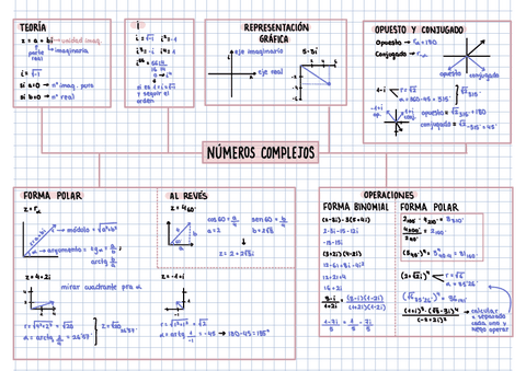 Esquema-numeros-complejos-1Bach.pdf