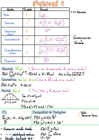 formulasParcial1.pdf