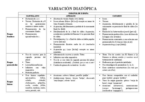 VARIEDADES-DIATOPICAS.pdf