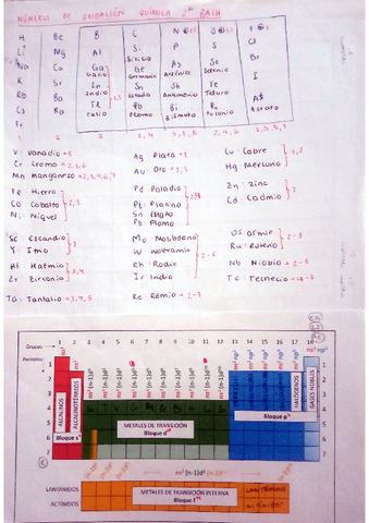 formulacion-inorganica.pdf