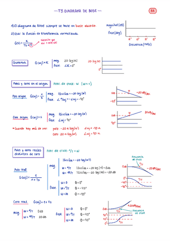 T5.-Diagrama-de-BODE.pdf