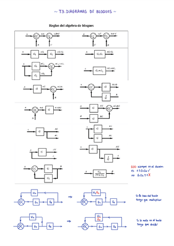 T3.-Diagramas-de-bloques.pdf