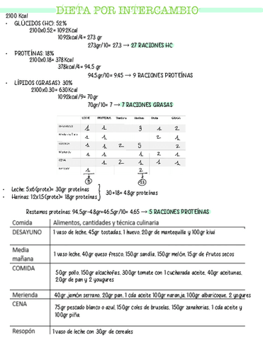 Dieta-Y-Glucolisis-10.pdf