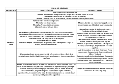 ESQUEMAS-TODOS-LOS-TEMAS.pdf