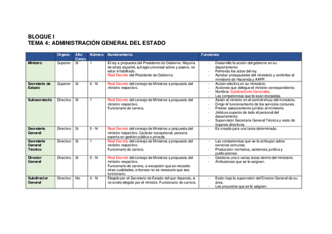 Esquema-BI-Tema-4.pdf