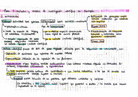 Esquemas-Tema-1.-Metodos-y-disenos-de-investigacion-cientifica-en-Psicologia.pdf