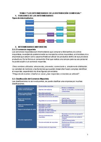 Tema-2-distribucion-comercial.pdf