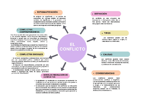 MAPA-CONCEPTUAL-CONFLICTO.pdf