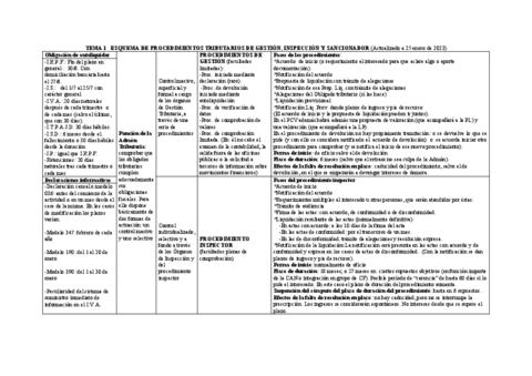 ESQUEMA-DE-PROCEDIMIENTOS-TRIBUTARIOS-DE-GESTION-INSPECCI....pdf