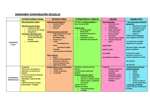 CUADRO-RESUMEN-DE-LAS-ESCUELAS.pdf