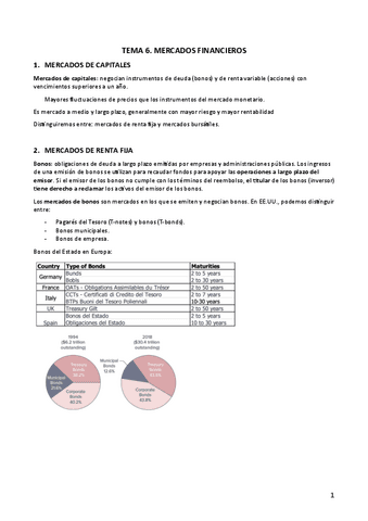 TEMA-6-Mercados-Financieros.pdf