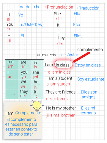 ingles-verbo-to-be.pdf