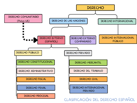 Mapa-Conceptual-Lluvia-de-Ideas-Esquema-Doodle-Multicolor-1.pdf
