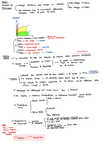 Resumen-tema-2.pdf