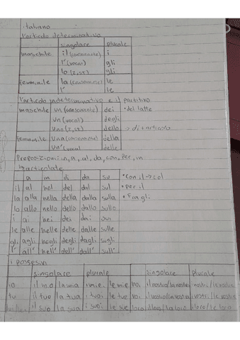 resumen-TODO-2do-ano-de-Italiano.pdf