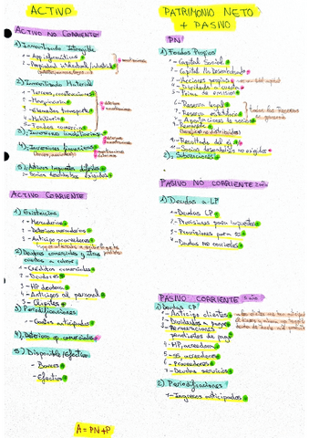 balance-situacion-CUENTAS-y--apunts.pdf