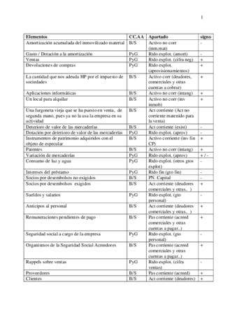 balance-de-situacion-cuentas-clasificadas.pdf