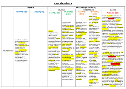 hfm1 - esquemas primer cuatrimestre 2015-2016-completos.pdf