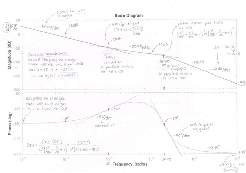 T5.-Identificacion-de-Bode.pdf