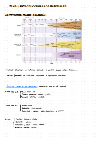 APUNTES-MATERIALES.pdf