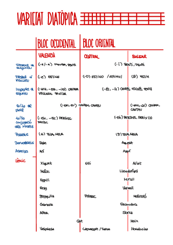 Varietat-Diatopica.pdf