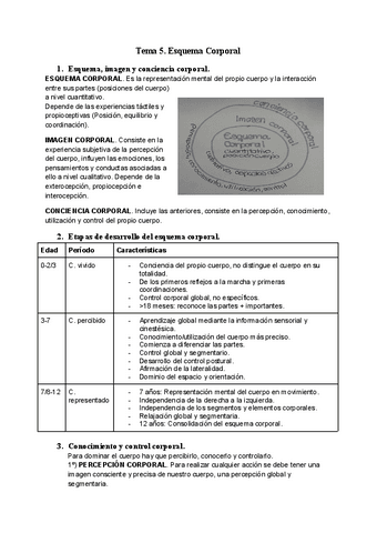 Resumen-Tema-5-PSICO.pdf