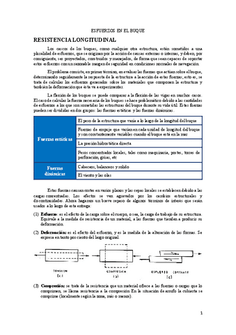 2.1 TEORÍA DE ESFUERZOS EN BUQUES.pdf