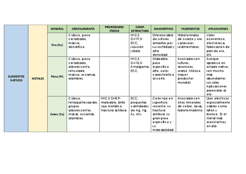 Tema-3-Elementos-nativos.pdf