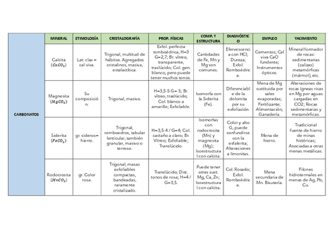 Tema-7-Carbonatos-Nitratos-y-Boratos.pdf