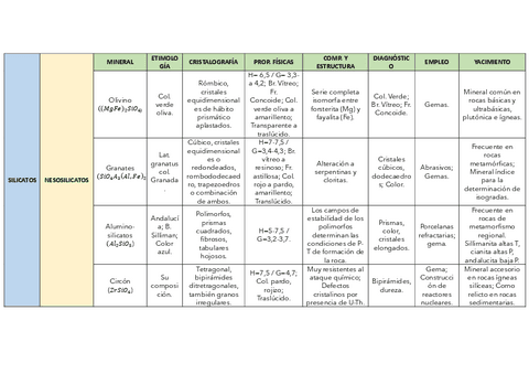 Tema-10-SIlicatos.pdf