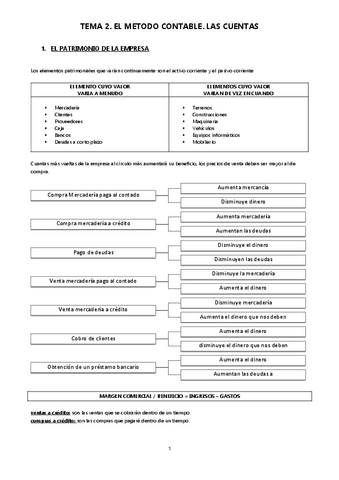 RESUMEN-TEMA-2-EL-METODO-CONTABLE.pdf