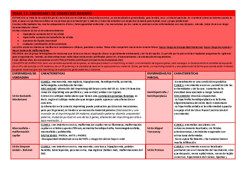 Tema-Sd-de-sobrecrecimiento.pdf