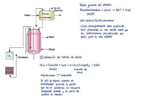 Tarea-diagramas-Diagrama-DDT.pdf