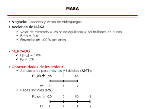 Ejercicio-MASA.pdf