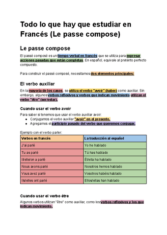 Todo-lo-que-hay-que-estudiar-en-Frances-Le-passe-compose.pdf