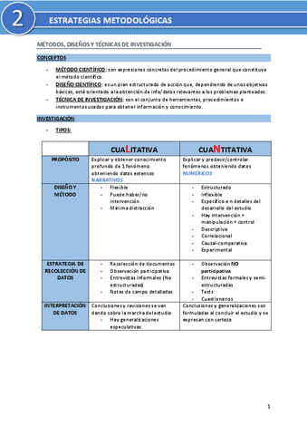 T2-ESTRATEGIAS-METODOLOGICAS.pdf