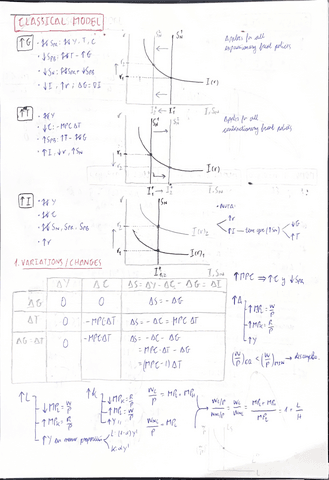 Esquemas-muy-util-para-problemas.pdf