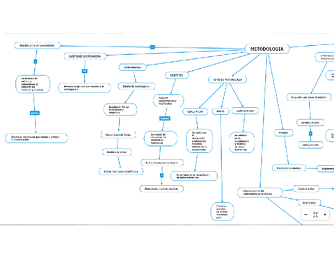 MAPA-CONCEPTUAL metodologia de la investigacion.pdf