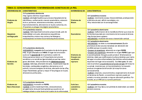 Tema-Genodermatosis-y-enfermedades-geneticas-de-la-piel.pdf