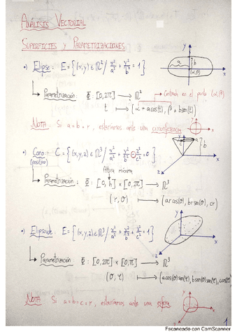 apuntes-parametrizaciones-AV.pdf