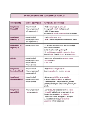 Los-complementos-verbales.pdf