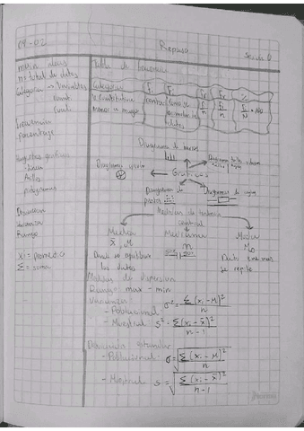 Tabla-de-frecuencia-medidas-de-dispersion-y-tendencia-central.pdf