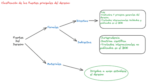 Fuentes-del-derecho.png