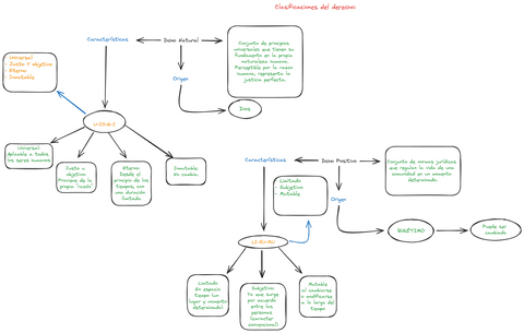 Clasificacion-del-derecho.png