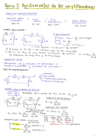 T2.-Fundamentos-de-los-amplificadores.pdf