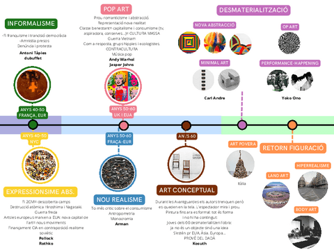 linea-del-temps-2.pdf