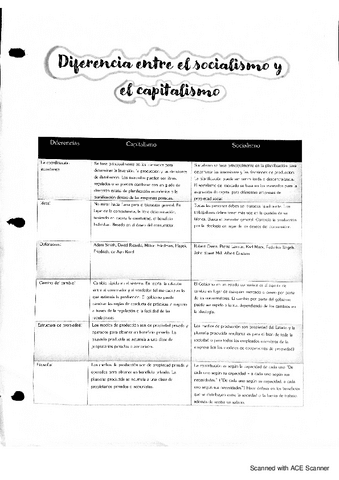 Diferencia-entre-el-socialismo-y-el-capitalismo.pdf