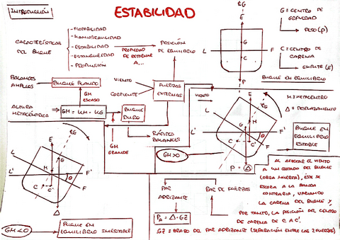 1. INTRODUCCIÓN (ESTABILIDAD DEL BUQUE).pdf