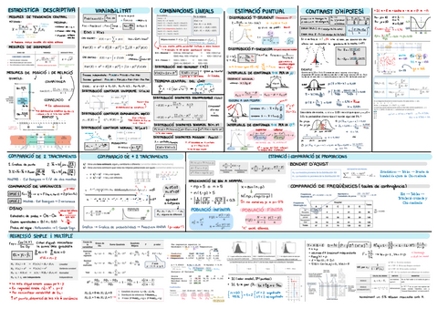 Formulari-Final-Estadistica.pdf