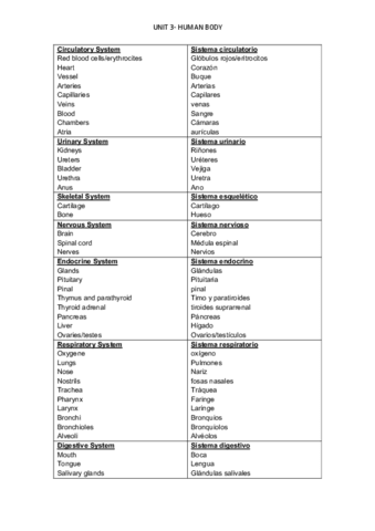 vocabulary-T3.pdf